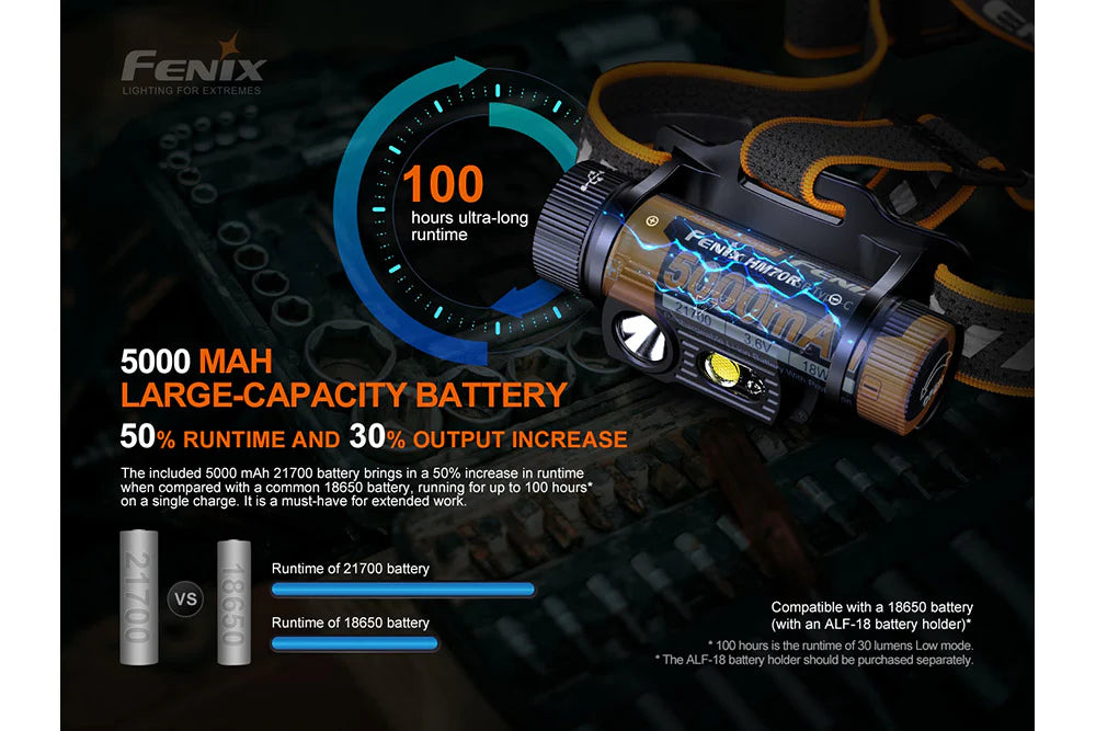 Fenix HM70R Rechargeable LED Headlamp