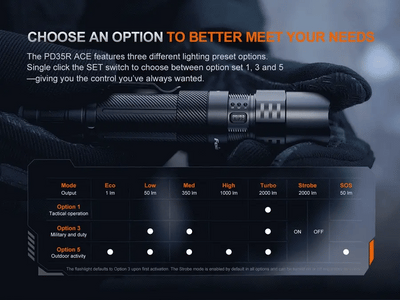 Fenix PD35R ACE Flashlight
