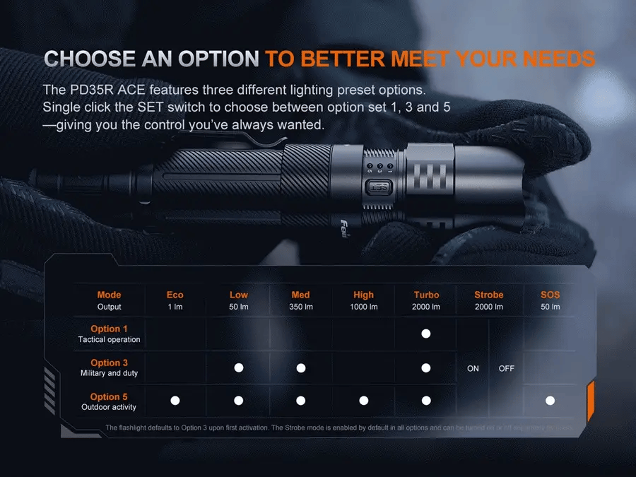 Fenix PD35R ACE Flashlight
