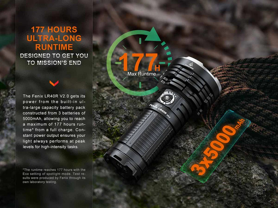 Fenix LR40R V2.0 Search Flashlight - 15000 Lumens