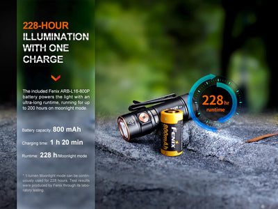 Fenix E18R V2.0
