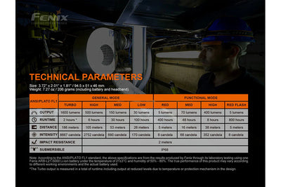Fenix HM70R Rechargeable LED Headlamp