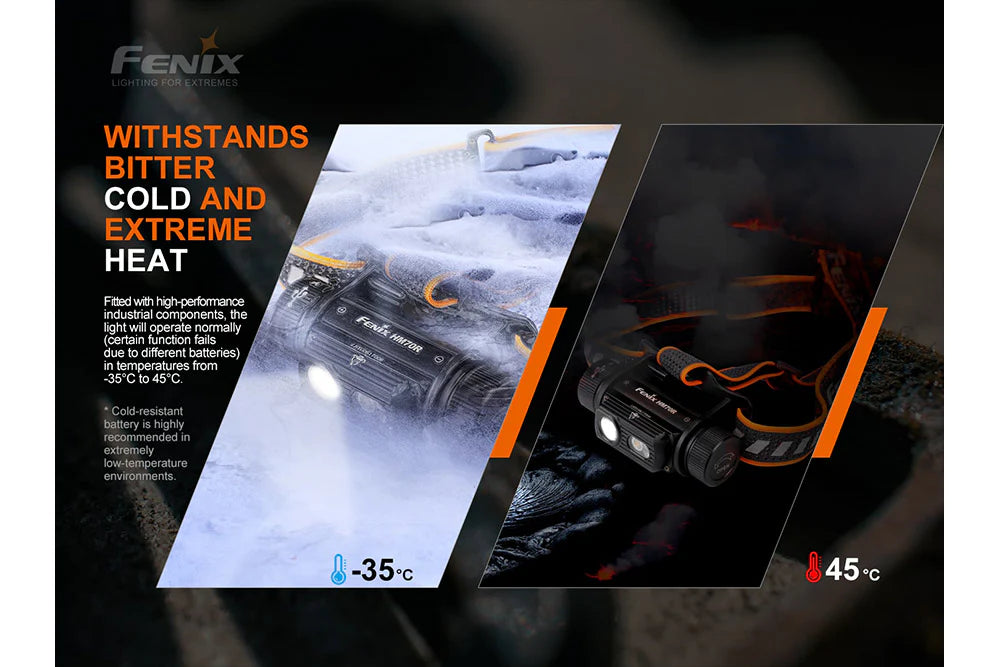Fenix HM70R Rechargeable LED Headlamp