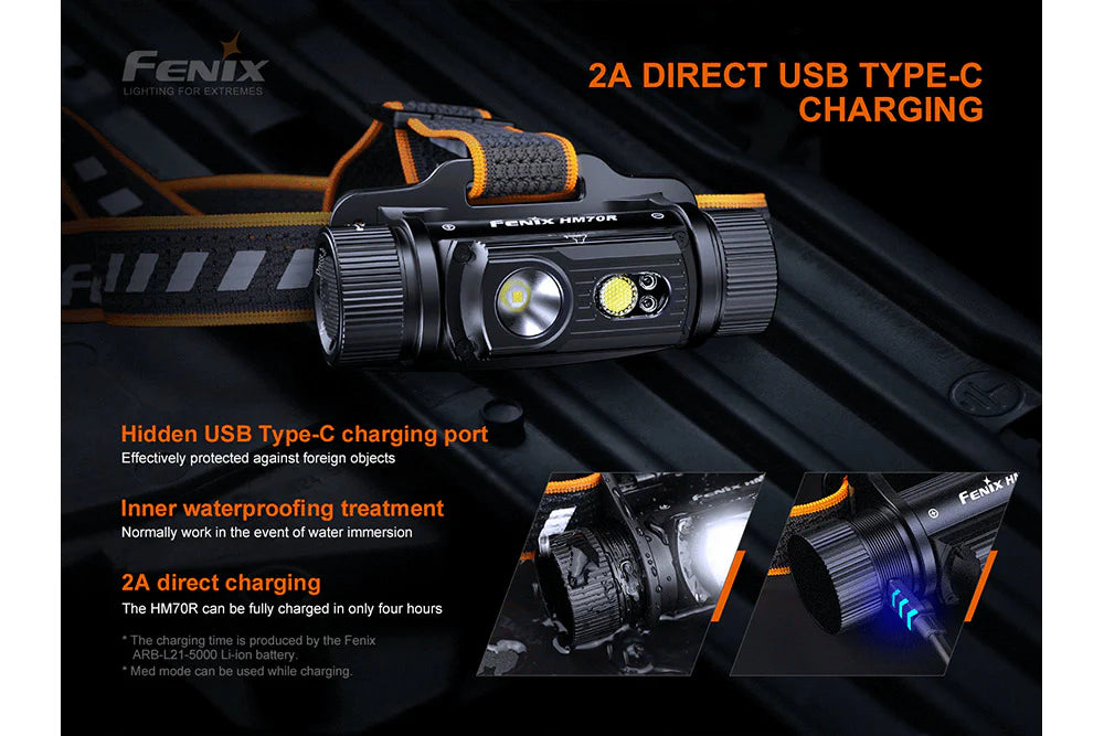 Fenix HM70R Rechargeable LED Headlamp