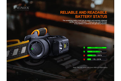 Fenix HM70R Rechargeable LED Headlamp
