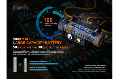 Fenix HM70R Rechargeable LED Headlamp