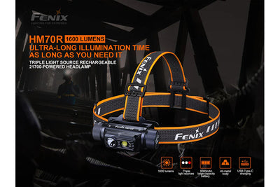 Fenix HM70R Rechargeable LED Headlamp