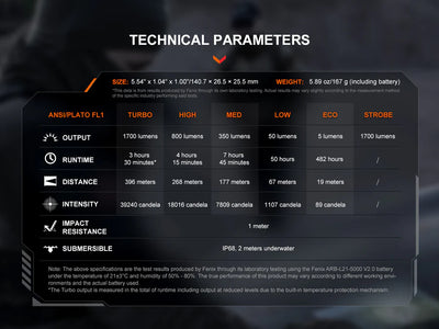 Fenix PD36R V2.0 Compact Rechargeable Tactical