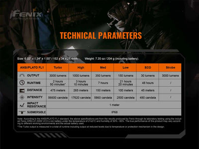 Fenix TK20R V2.0 Rechargeable Tac Flashlight
